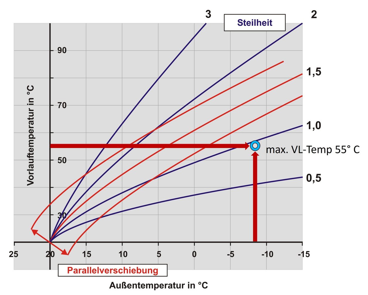 Heizkurve_Wikipedia_ergänzt